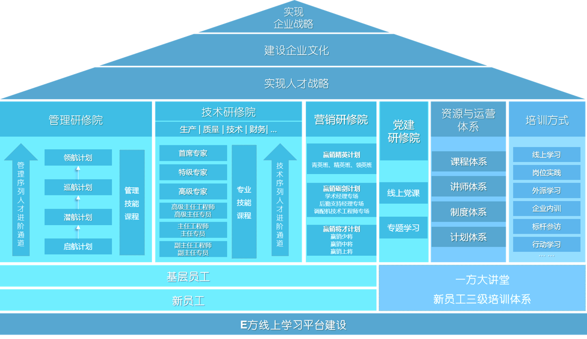 人才培養圖片